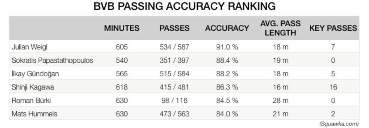 bvb-passing.jpg